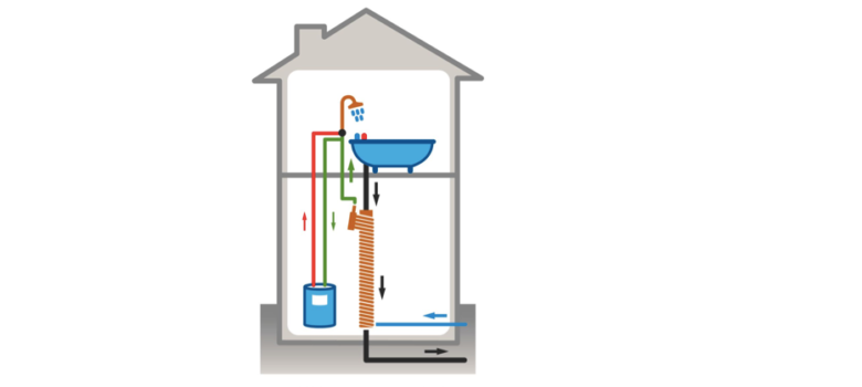 Help Your Customers Consider a Waste Water Heat Recovery System